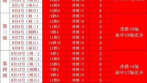 广州豹队连克两中超劲旅，成功挺进足协杯八强战